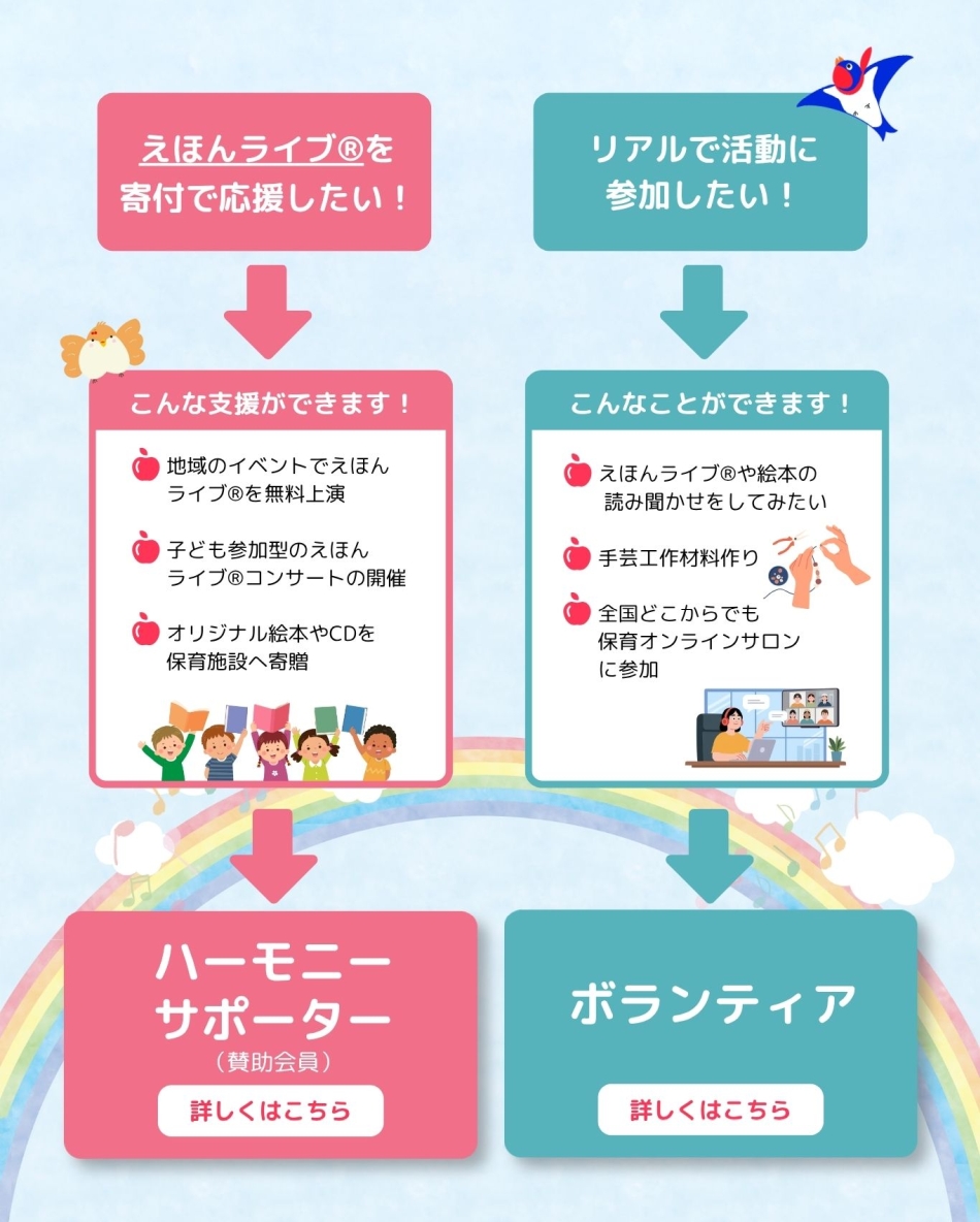 サポーター・ボランティア募集